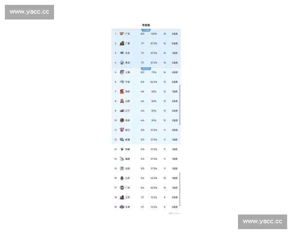 CBA最新赛季战报和精彩时刻分析 全面解读各队表现与球员亮点