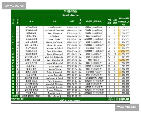 2026年世界杯赛程全解析：各大洲球队分组与比赛时间一览